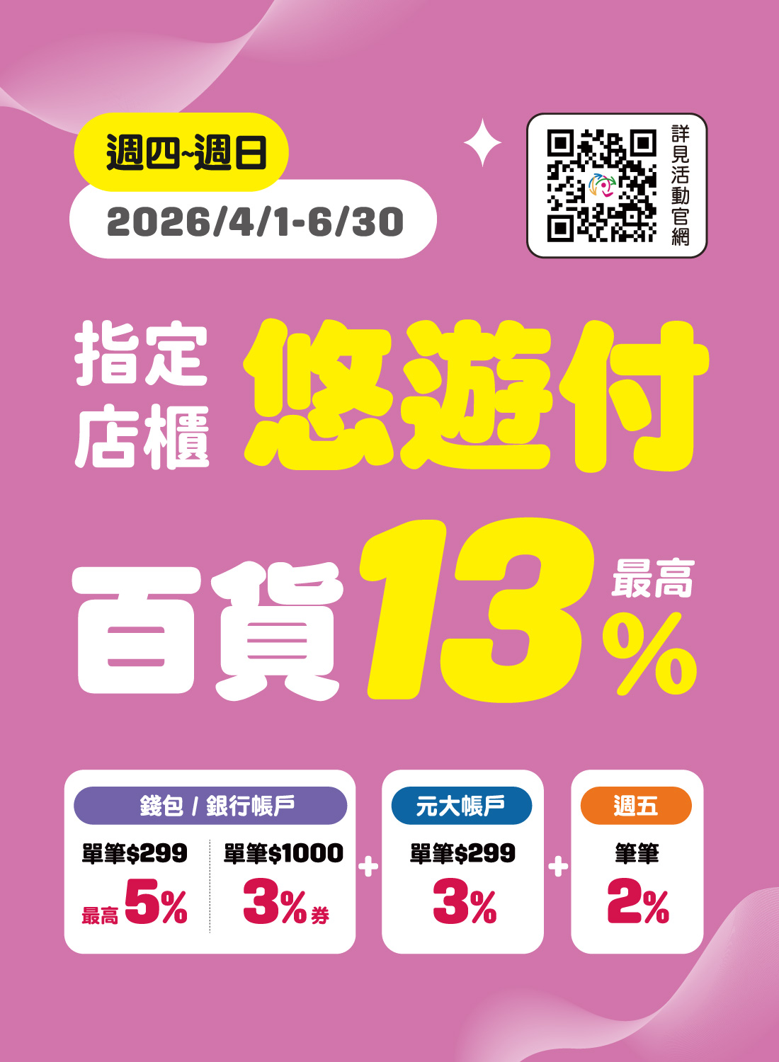 悠遊付最高回饋13%
